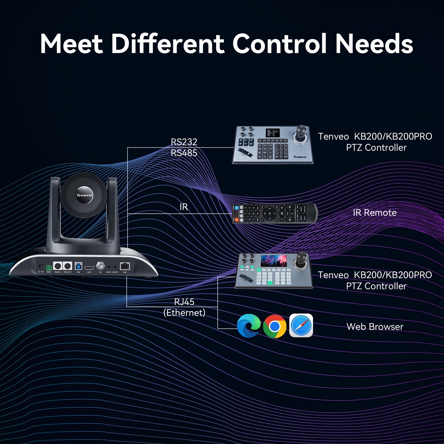 Câmera de conferência PTZ 4K com zoom de 30X e 3 unidades, rastreamento automático por IA, USB + HDMI + SDI + LAN POE e controlador de joystick para câmera PTZ IP KB300PRO