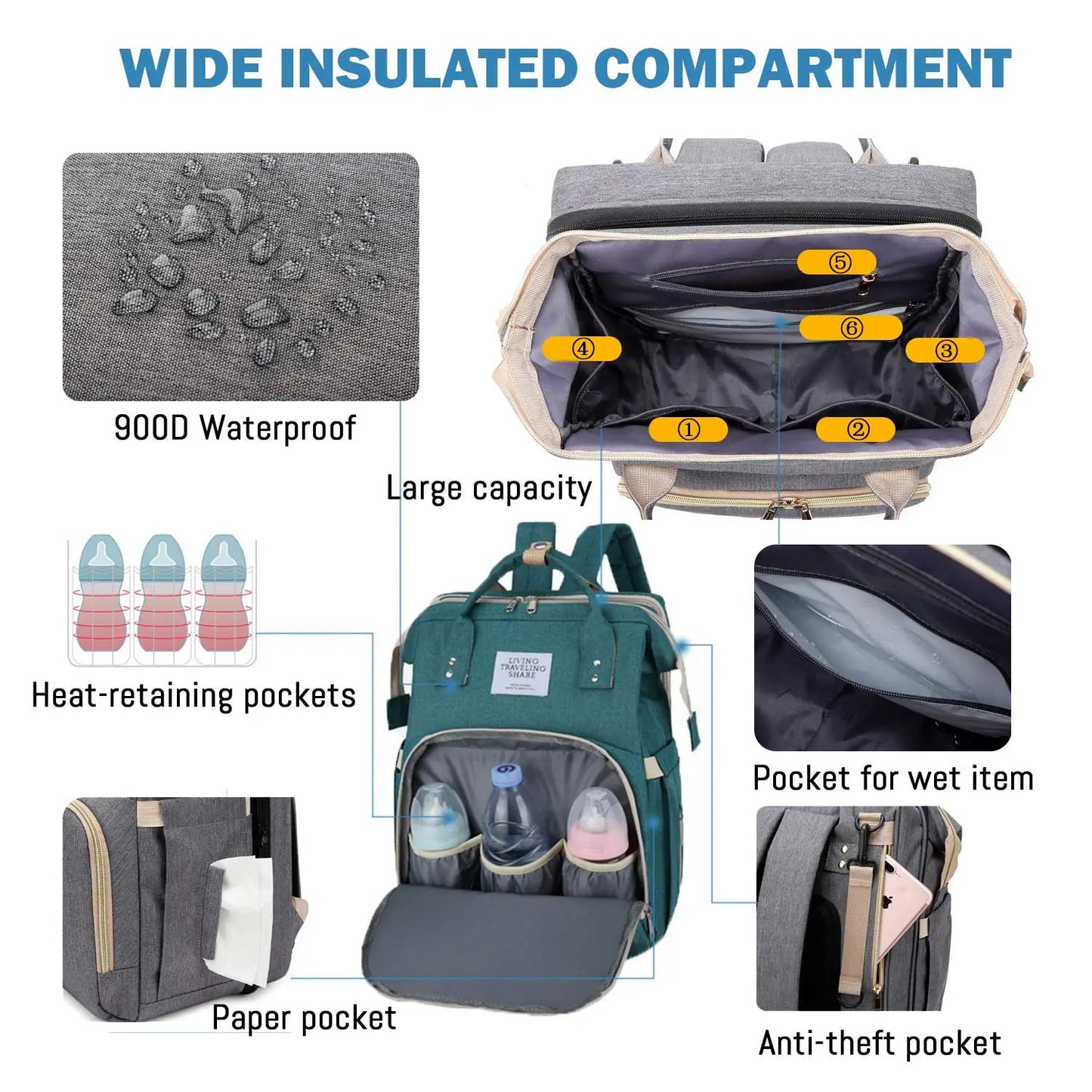 Mochila para fraldas 3 em 1, dobrável, para berço de bebê, à prova d'água, com carregador USB, mochila para fraldas e trocador, 3 tipos