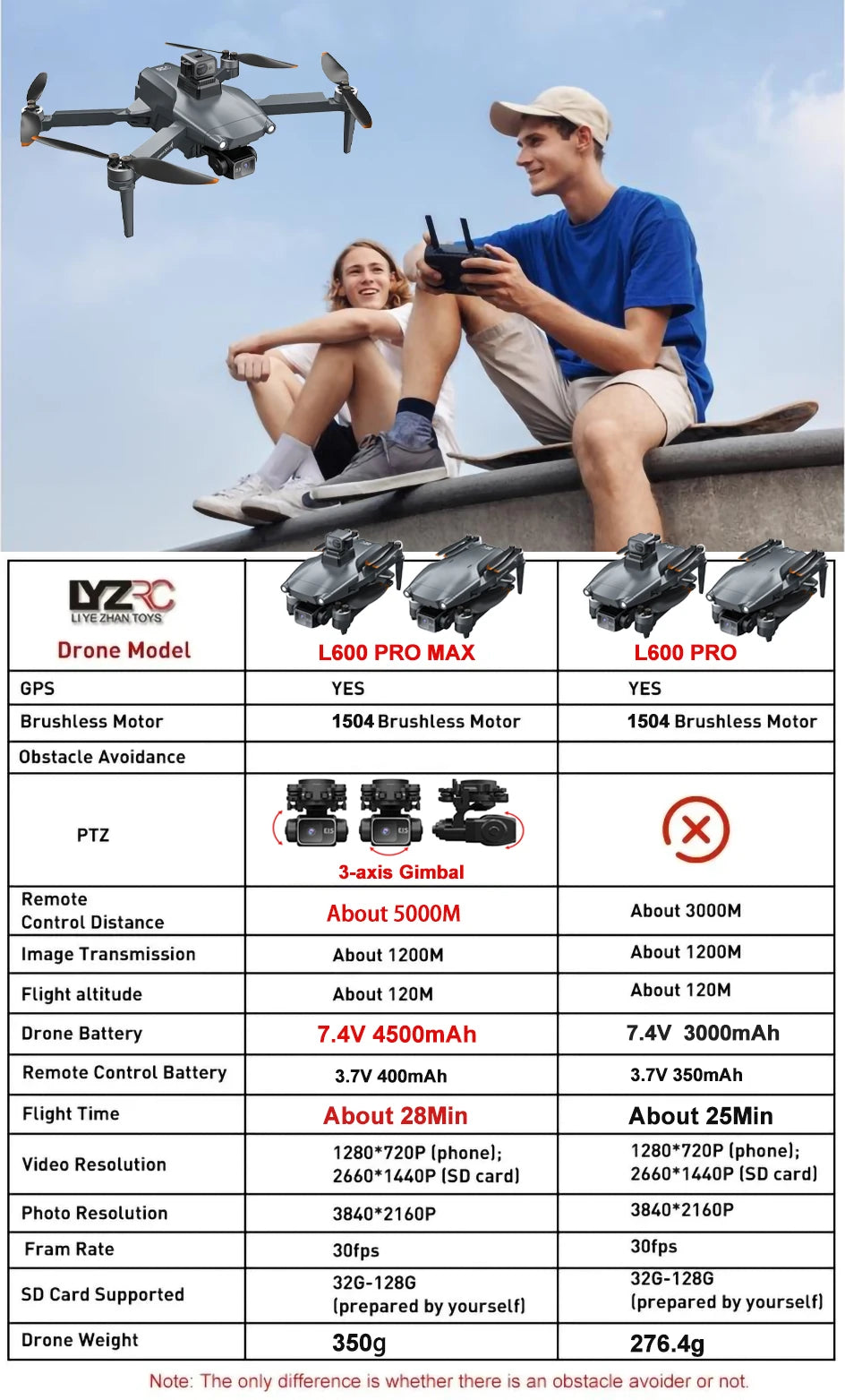 2025 Novo L600 PRO MAX GPS Drone 5KM 4K Profissional HD Câmera Dupla Gimbal de 3 Eixos 360 Evitação de Obstáculos Quadricóptero Sem Escovas Brinquedo
