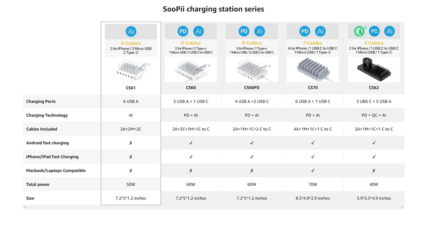 Estação de carregamento USB SooPii 50W/10A com 6 portas para casa e escritório. 6 cabos incluídos para telefones, tablets e outros eletrônicos.