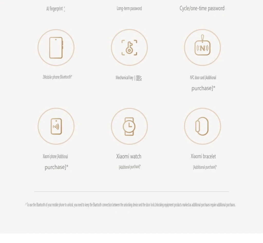 Fechadura inteligente Xiaomi 2025 com tela olho de gato, impressão digital, Bluetooth, NFC, para MiHome, fechadura push-pull com câmera