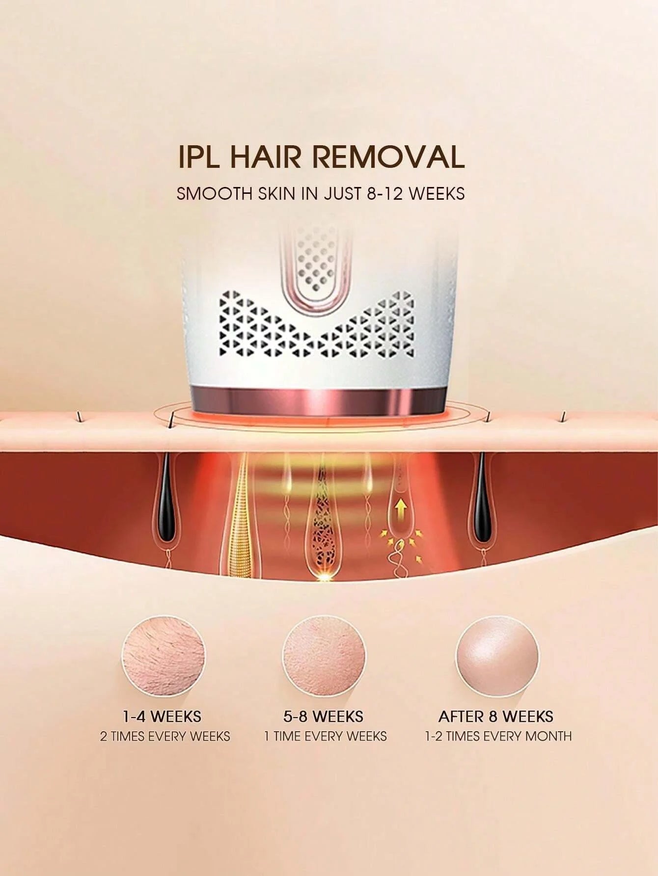 04 Depilador indolor, dispositivo de depilação a laser IPL para mulheres e homens, 3 em 1 para uso doméstico, para corpo inteiro, rosto, axilas, virilha e braços