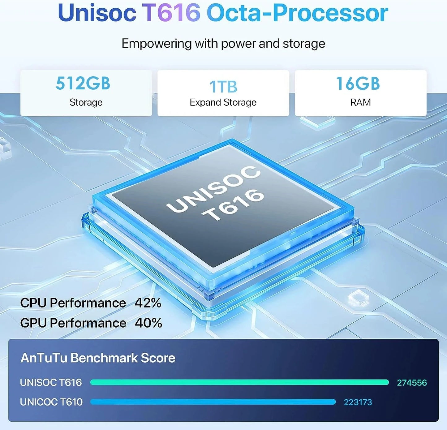 Tablet Android 14 de 14 polegadas com firmware global, tela FHD 2K, 16 GB e 512 GB, novo firmware global de 2025, compatível com Android 14, 5G e Wi-Fi, com suporte para GPS e laptop