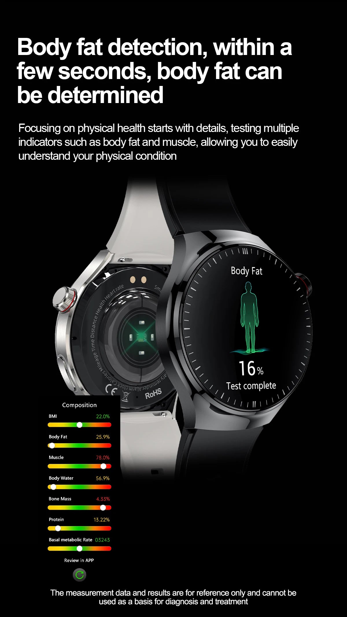 2025 para HUAWEI Precise ECG + PPG Ácido Úrico HD Smart Watch Masculino Lipídios no Sangue Frequência Cardíaca Pressão Arterial Esporte Chamada Saúde Smartwatch