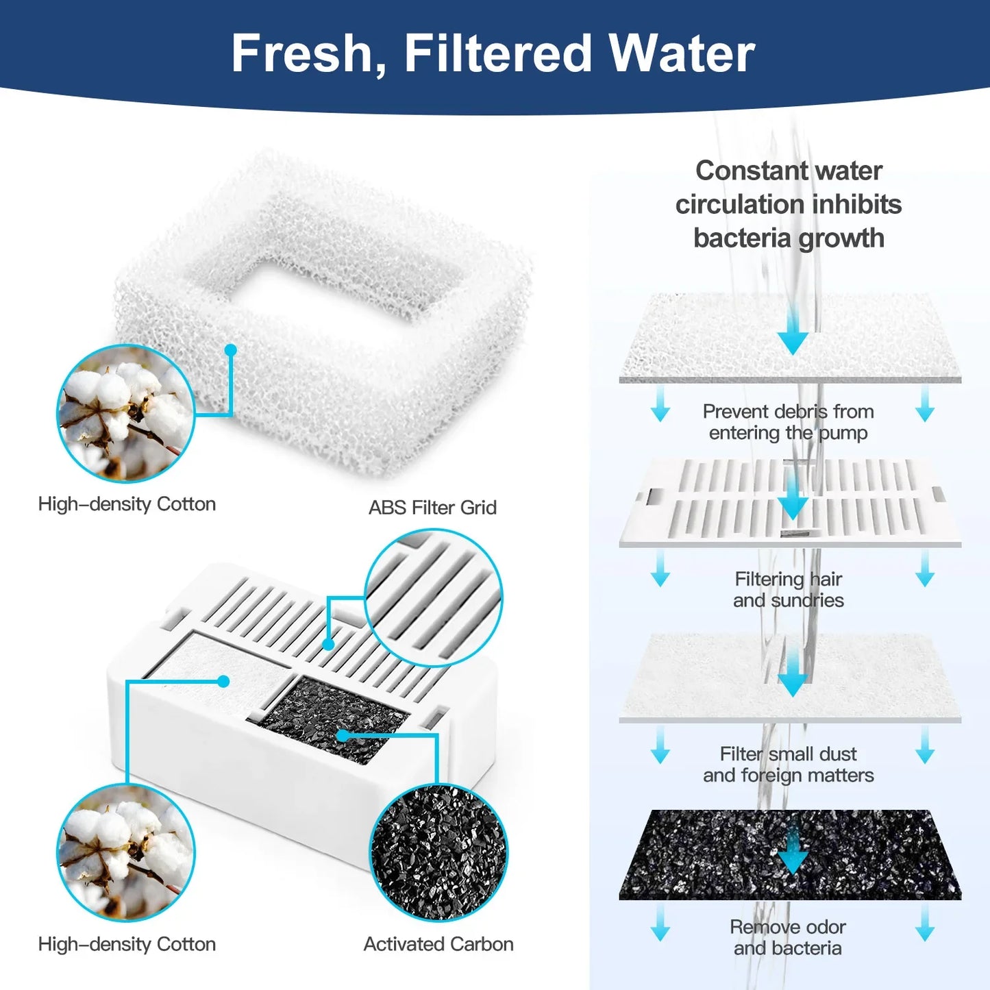 Bebedouro automático ultrassilencioso para gatos, fonte de água com filtro de aço inoxidável para animais de estimação, gatos e cães