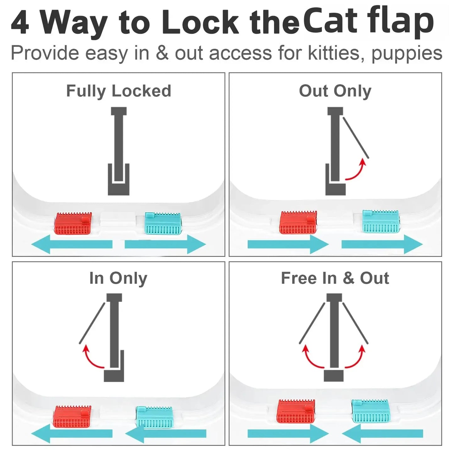 Porta magnética para animais de estimação com trava de 4 vias para gatos, portão de plástico ABS controlável, segurança para filhotes e gatinhos, kit de portas para animais de estimação