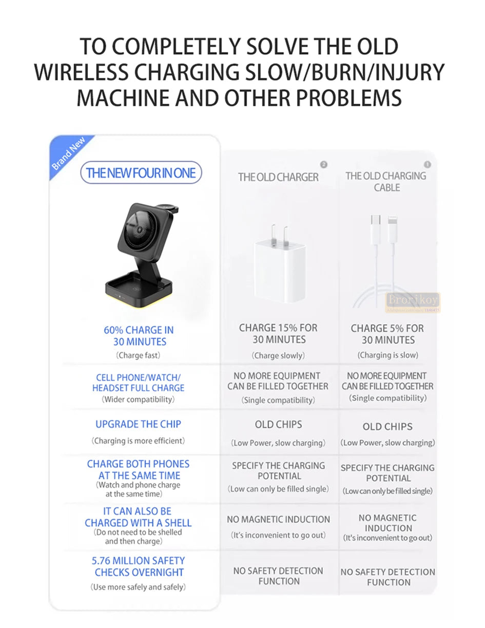 Suporte magnético dobrável 3 em 1 para carregador sem fio para iPhone 16, 15, 14, 13, 12, iWatch 9, AirPods 3 e 2, suporte para estação de carregamento rápido