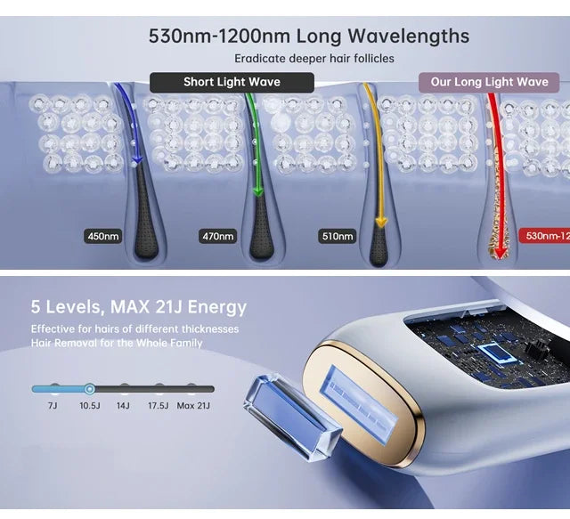 Depilador a laser 4 em 1, venda quente de depiladores permanentes IPL, fotodepiladores, depilação, máquina depiladora elétrica indolor