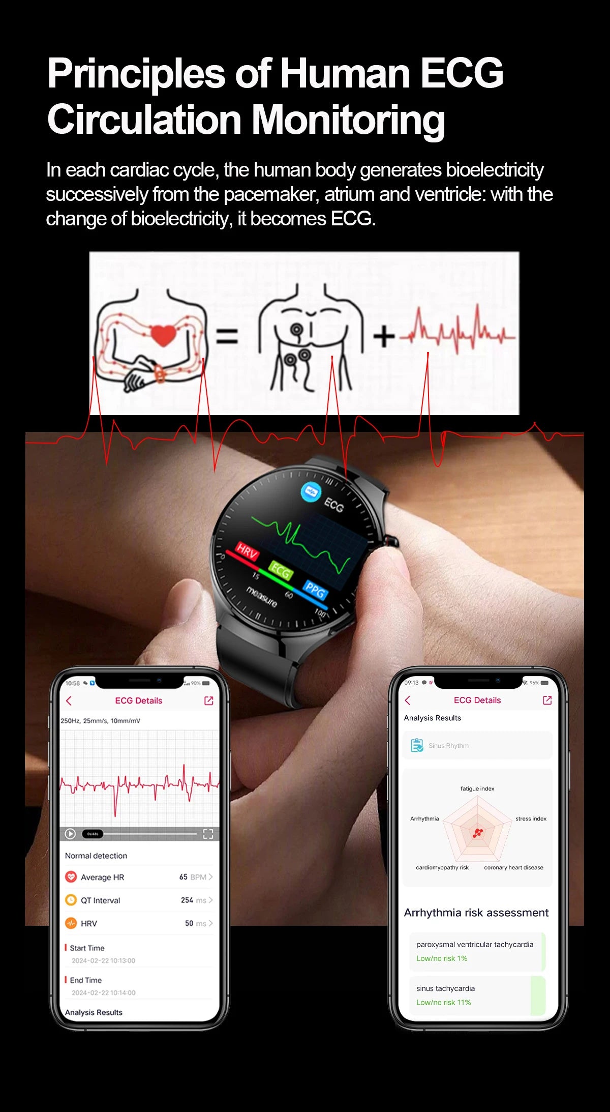 2025 para HUAWEI Precise ECG + PPG Ácido Úrico HD Smart Watch Masculino Lipídios no Sangue Frequência Cardíaca Pressão Arterial Esporte Chamada Saúde Smartwatch